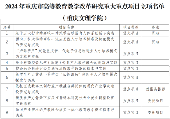 ubIN_1723707899974027449.png 教务处1.png