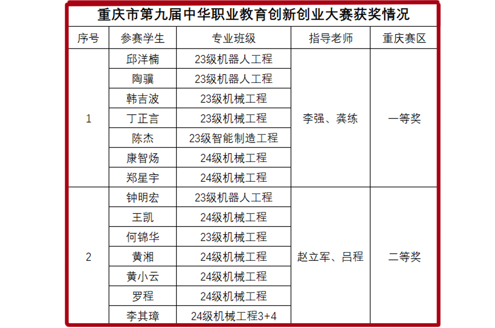 表格缩剪图.jpg
