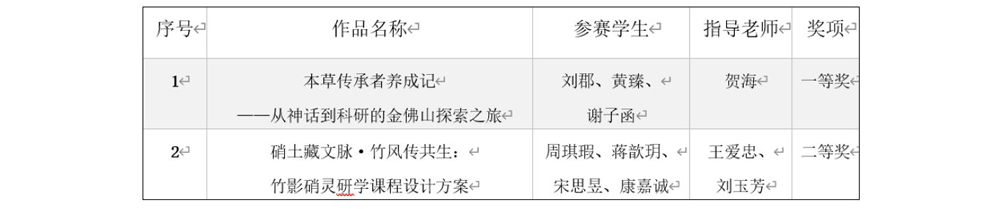 获奖名单缩剪.jpg